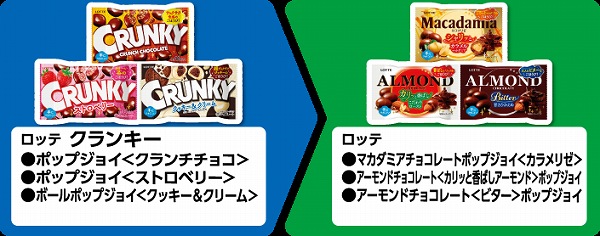 ロッテ クランキー ポップジョイ＜クランチチョコ＞ /ポップジョイ＜ストロベリー＞ /ボールポップジョイ＜クッキー＆クリーム＞